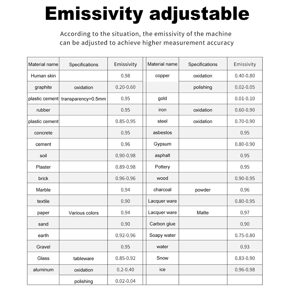 Digital Infrared Thermometer Temperature Gun Laser IR Cooking 50°C600°C LCD UK eBay