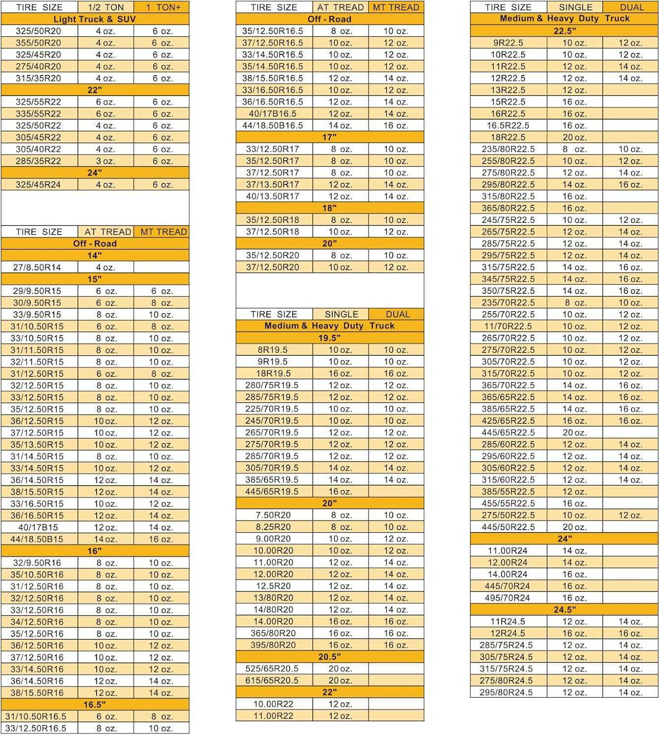 FUWERY Tire Balancing Beads 18 Lb (8.15 Kg) Bulk Tub Bagged Bucket and Scoop,Tir thumbnail 8