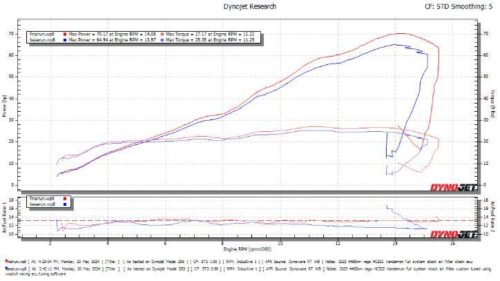runon❁⃘*.゜ページ Kawasaki ZX4R-ZX4RR Side Mount Titanium Race Exhaust System 2023