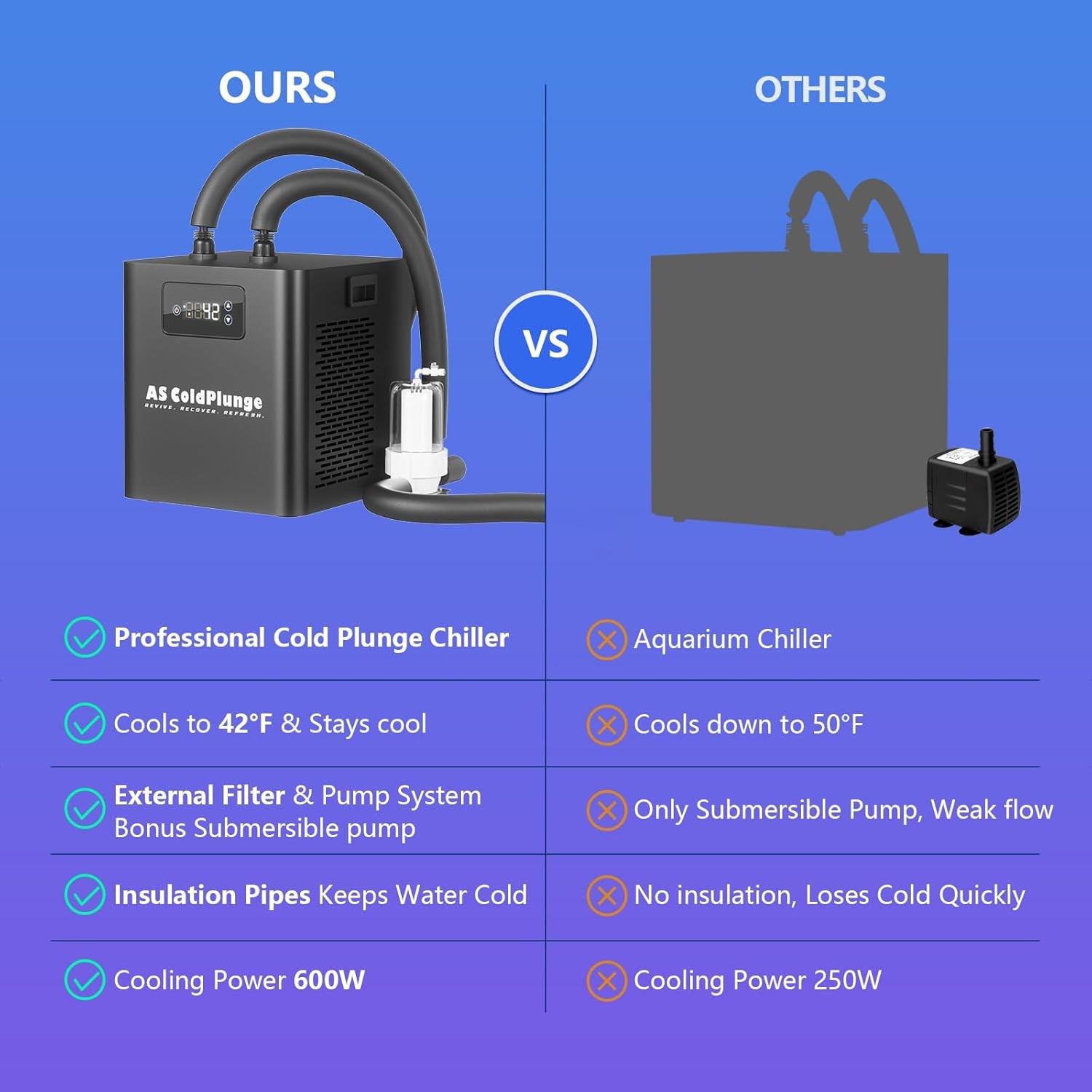 1/3 HP Water Chiller 79 Gal Ice bath Cold Plunge Cooler Cooling System with Pump