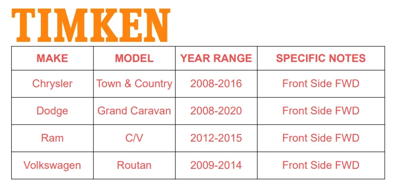 Cojinete de rueda delantera Timken (1) para Chrysler Town Country 2008-2016 HA590243 Foto 2 de 4