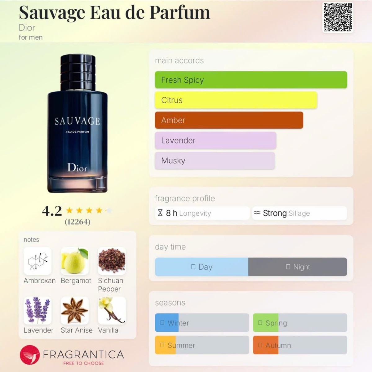 DIOR SAUVAGE EAU DE PARFUM SAMPLE SPRAY 10ML/0.34OZ🌊 | eBay
