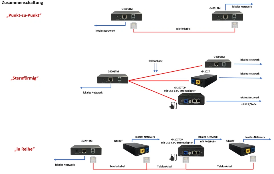 GIGA Copper G.hn Wave2 InHome Phone Bridge - Gigabit Ethernet über Telefonkabel - Bild 3 von 4