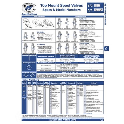 Automatic Valve L4505DBWDW-DB 5/3 Solenoid Valve MFGD