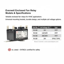 90-Enclosed Fan Relay 24V / 120V HVAC SPST SPNO w/ Universal Mounting Bracket UL