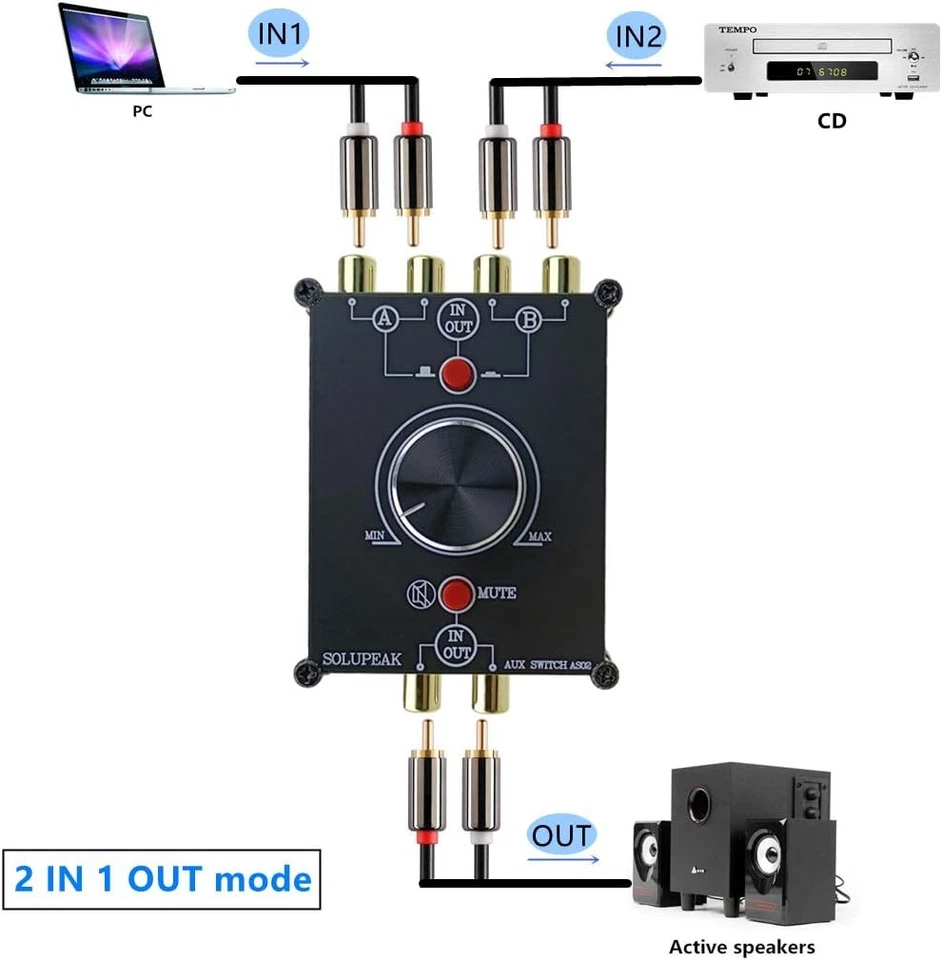 2-Way Stereo L/R RCA Switch Selector 2 in 1 2 ports switch(2 IN 1 OUT)  - Image 4 of 4