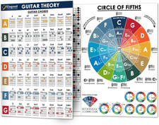 Guitar Theory for Beginners - All in One Guitar Chord Chart, Guitar Scales, Guit