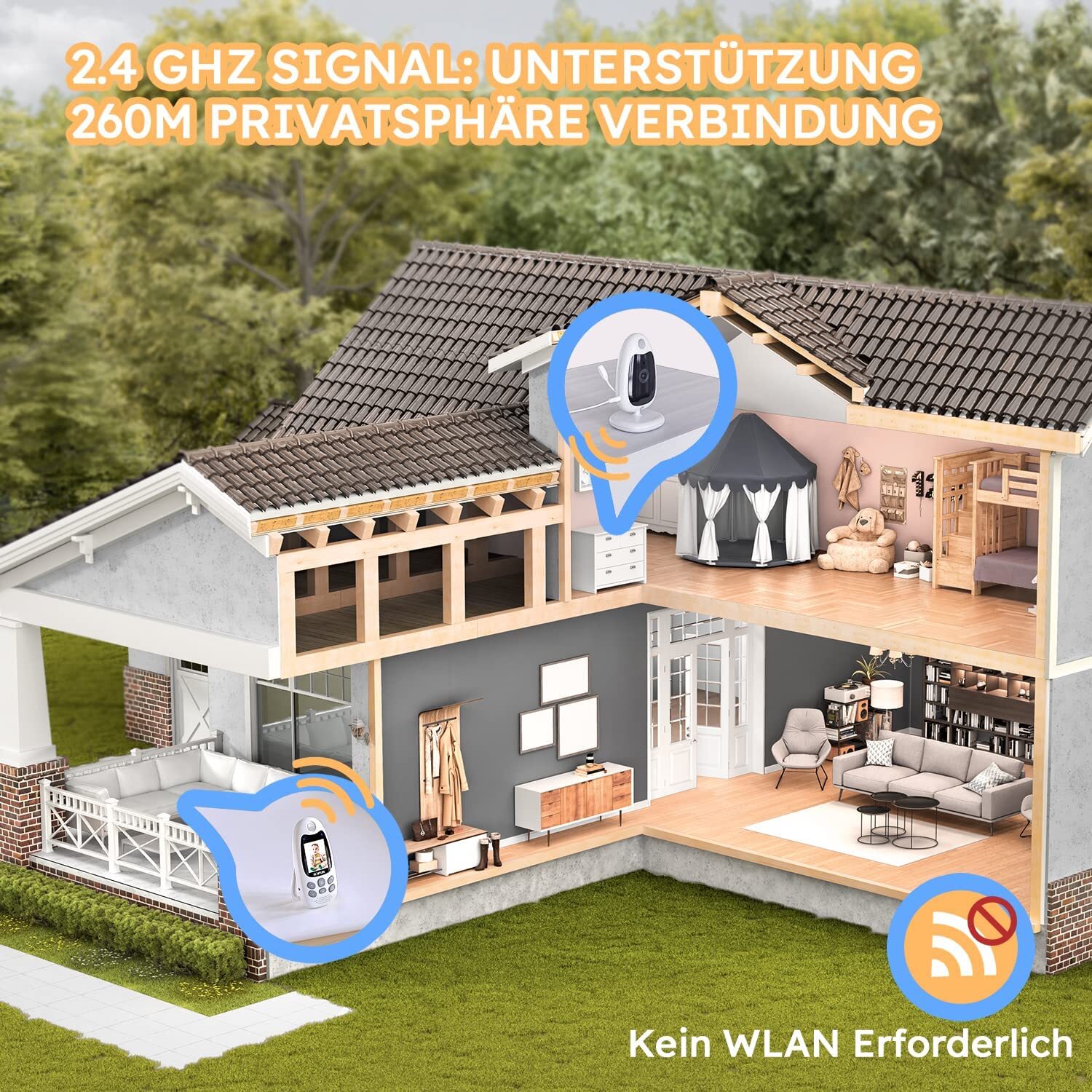 BOIFUN Babyphone mit Kamera Kabellos VOX App Bildschirm 2,0 Zoll LCD ohne WLAN