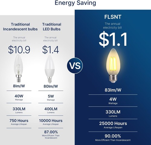 Versatile 40W Equivalent Dimmable Amber LED Bulbs for Stunning Indoor Spaces - Picture 6 of 10