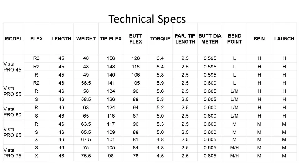 Fujikura Vista Pro Driver FW Shaft 45,55,60,65,75 R3 R2 R S X +Adaptor Tip +Grip - image 4 of 4