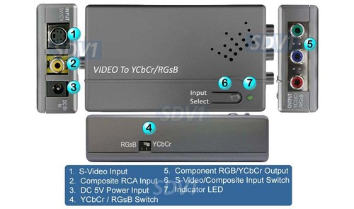 Composite RCA S-Video to RGB Component Video Converter - Picture 2 of 7