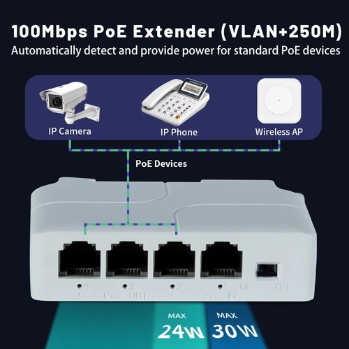 POE Extender 4 Port 10/100Mbps Network Switch With IEEE802.3af Plug And Play - Picture 7 of 12