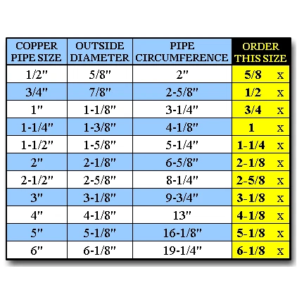 Tubo de cobre VENTRAL tipo L - tamaño y longitud personalizados 1-1/4 Foto 2 de 3
