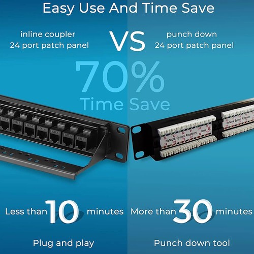 Patch Panel 24 Port Cat6 Cat6a Cat7 with Inline Keystone 10G, RJ45 Coupler Patch - Picture 12 of 22
