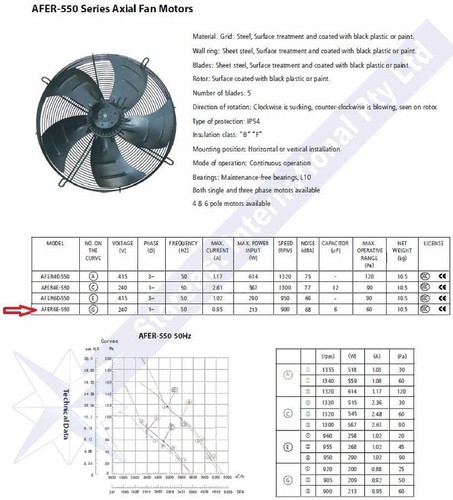 550MM 1 PHASE 6-POLE AXIAL FAN + GRILL SUCTION CAPRO AERO FLUX 6E550 240V 900RPM - Picture 2 of 3