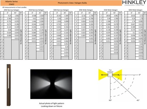 Hinkley Lighting 15602 Atlantis 12V 5.7VA 30" Tall Square Bollard - Black - Picture 2 of 2