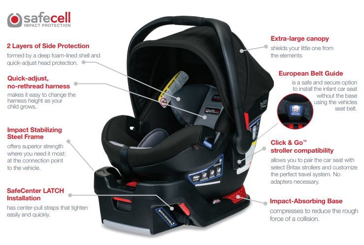 britax ultra cool flow