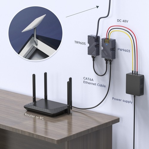 Für Dishy-Kabeladapter auf RJ45 und 150 W GigE Passiv-PoE-Injektor8231 - Afbeelding 5 van 10