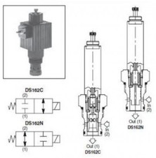 STERLING DS162C 2/2 N.C. CARTRIDGE VALVE