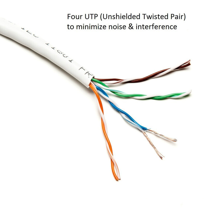 [3 Pack]RJ45 Cat7 Cat 6 Cat 5e Cable High Speed Cord
