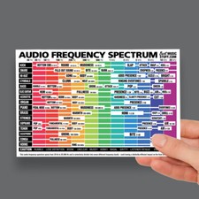 Audio Frequency Spectrum Cheatsheet  Laminated  Double Sided 6"x9"