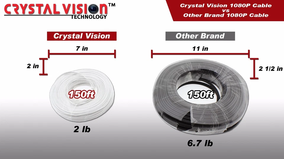 PREMIUM 60Ft BNC EXTENSION CABLES FOR NIGHT OWL DVR-HDA10LB-8, CAM-HDA10W-DMA - Image 3 of 4