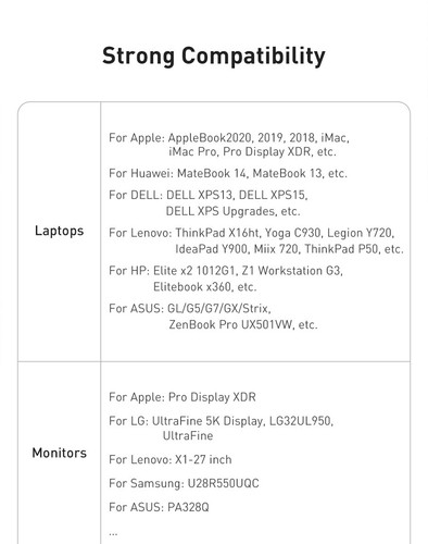 Baseus Full Featured Data Video Audio USB C to USB C 100W Fast Charging Cable - Afbeelding 9 van 12
