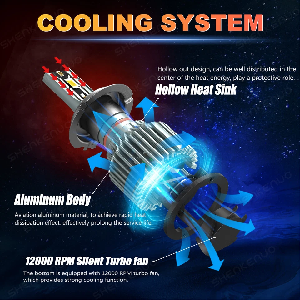 LED Headlight Hi Lo Fog Light Bulbs For Ram ProMaster 1500 2500 3500 2014-2019 - Image 2 of 4