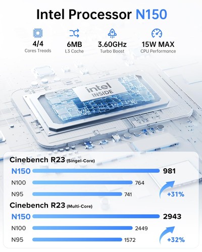 Mini PC 16GB DDR4 RAM 1TB SSD Advanced CPU Twin Lake N150 up to 3.6GHz (Beat ... - Picture 2 of 9