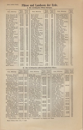 Druck 1907: Flüsse und Land-Seen der Erde. Europa Amerika Asien