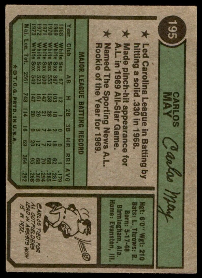 1974 Topps Carlos May . Chicago White Sox #195 - Image 2 of 2