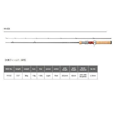 SMITH LTD. TROUTIN'CAST TRC-90スミス　トラウティン Smith Troutin Spin Tactist TT-53 (Baitcasting 2 Piece) | eBay