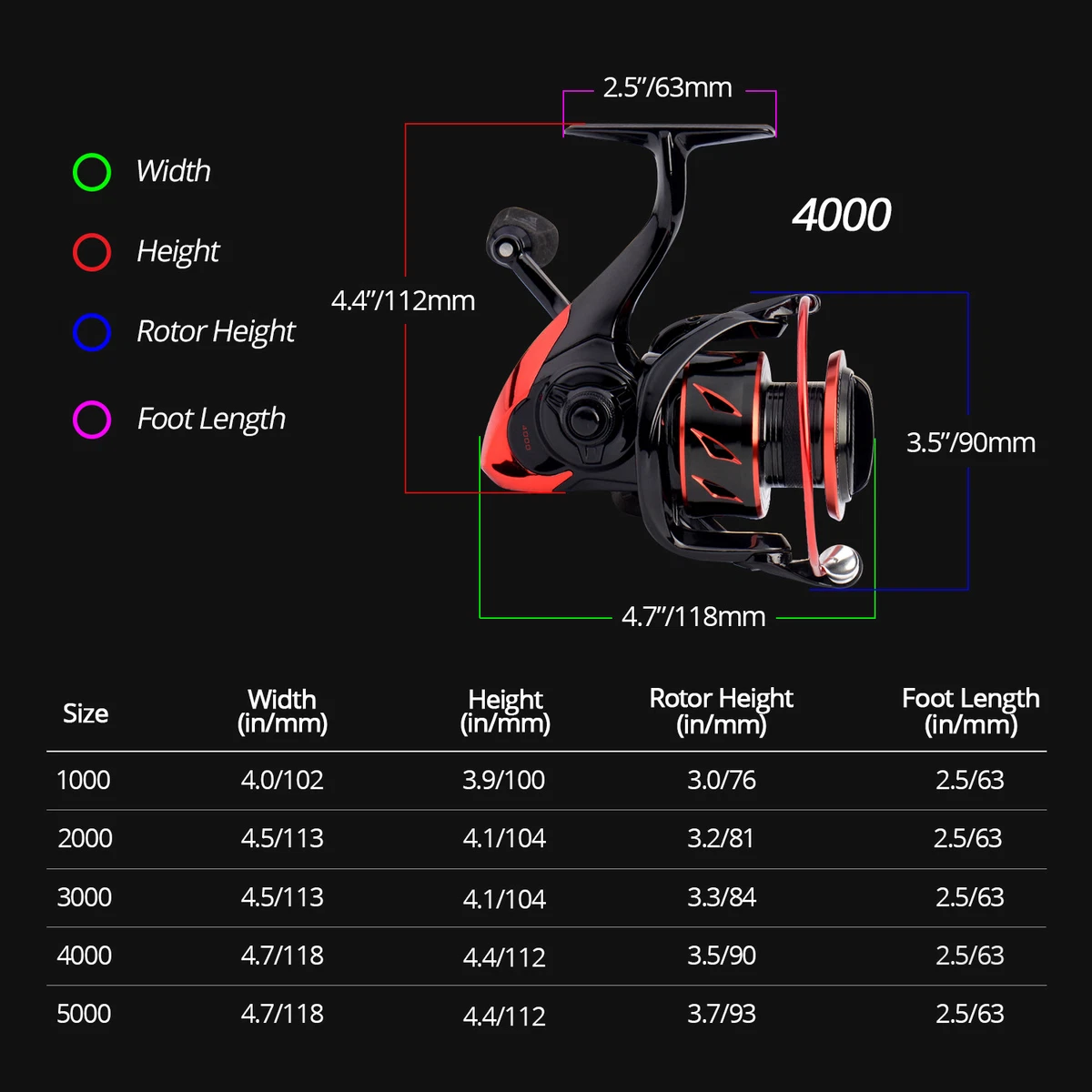 KastKing Sharky III Spinning Reel Saltwater Fishing Reels Up to