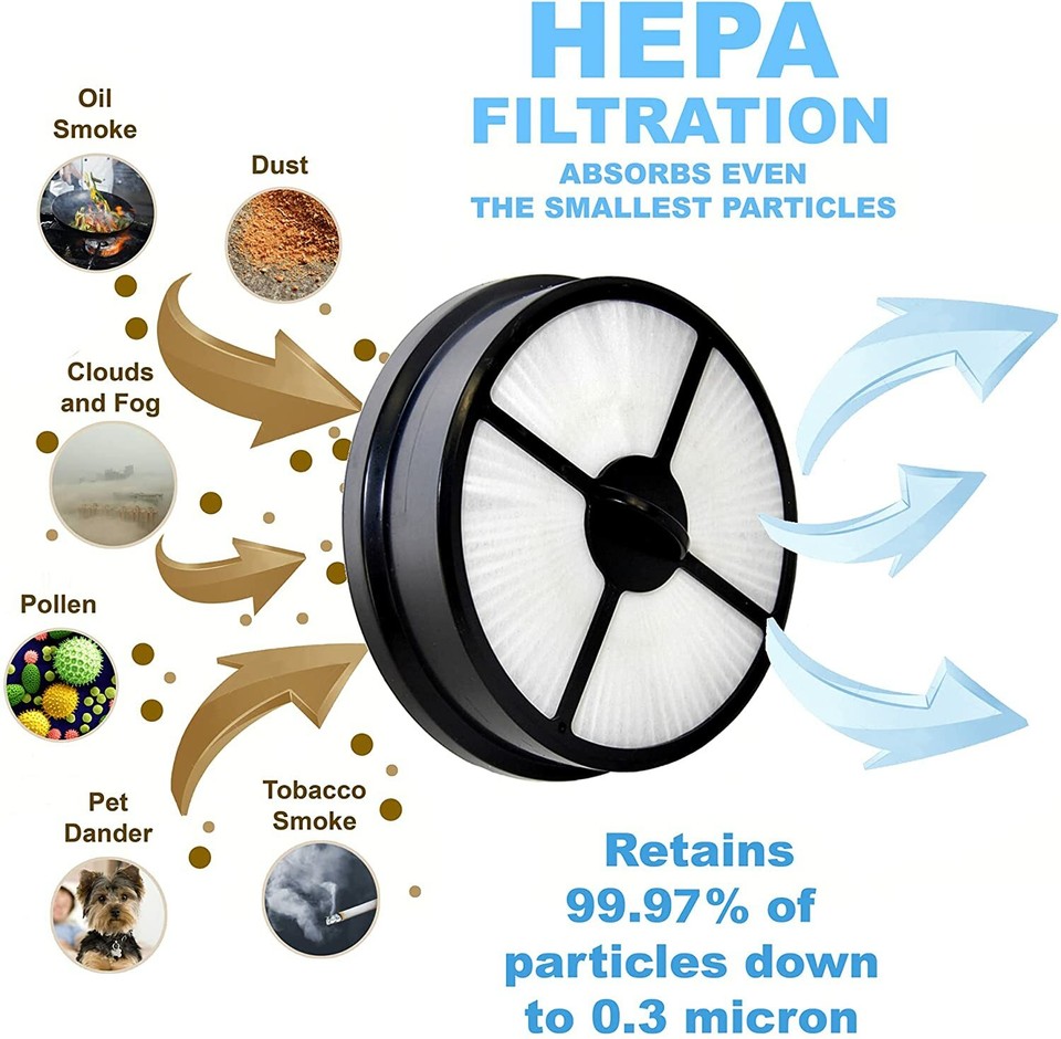2Pack Hepa Filter for Eureka AirSpeed, AirExcel, Endeavor Series