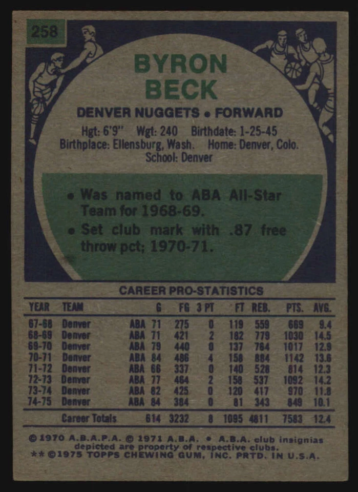1975-76 Topps #258 Byron Beck VG/VGEX Nuggets 600172 - Image 2 of 2