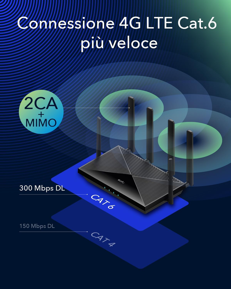 Router 4G+ LTE Cat.6 300 Mbps Wifi AC 1200 Mbps, Qualcomm Chipset, 4 X ...