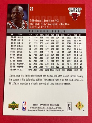 Season Bulls Record Michael Jordan, BULLS, G, 1993-94 Upper