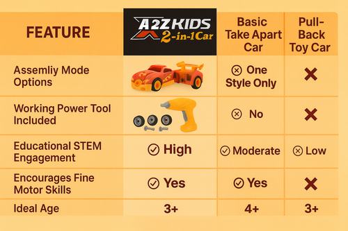 Auto Take Apart - Bild 2 von 9