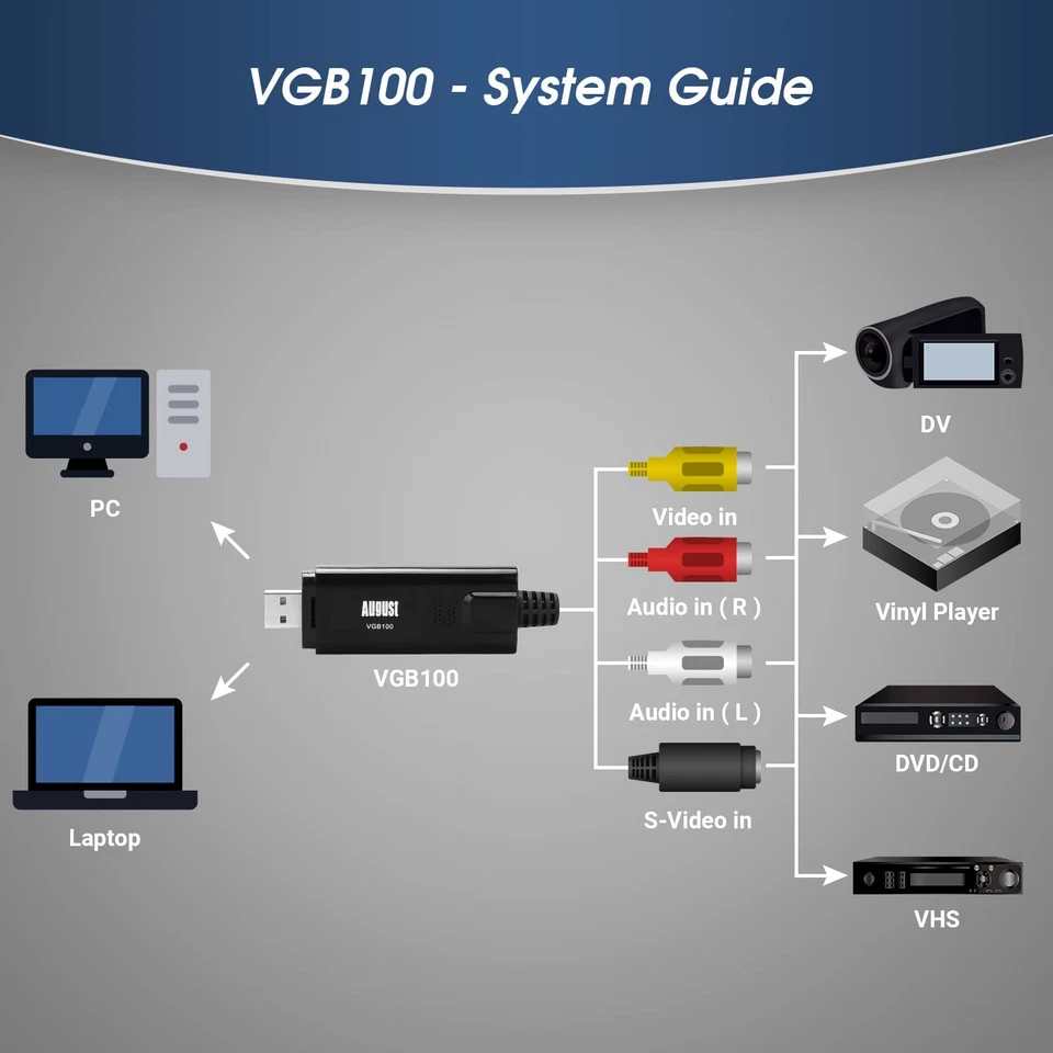 Convertitore VHS in Digitale Con USB  VGB100 - per PC Video Audio Analogico - Immagine 4 di 4