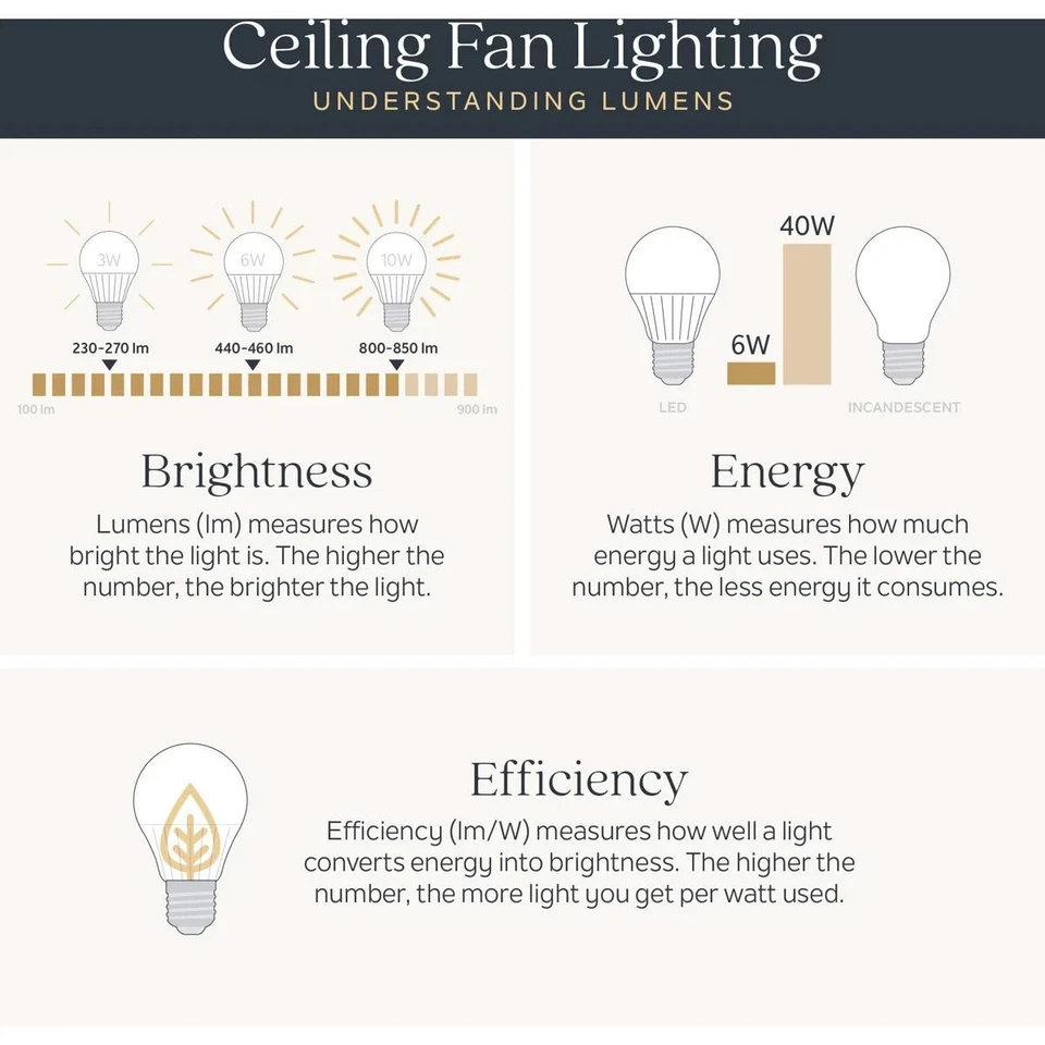 Kichler Lighting 330016NI Basics Pro Premier Indoor Ceiling Fan Brushed Nickel - Image 4 of 4