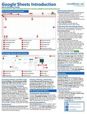 Google Sheets Training Guide Quick Reference Card 4 Page Cheat Sheet Help