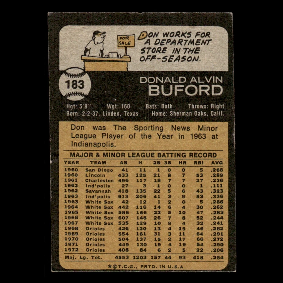 Don Buford #183 1973 Topps Baltimore Orioles Baseball Card MLB VG - Image 2 of 3