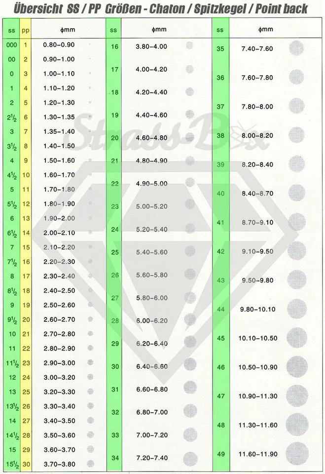 Chaton Strasssteine CRYSTAL klar Größe+Stückzahl wählbar Spitzboden Point back - Bild 2 von 4