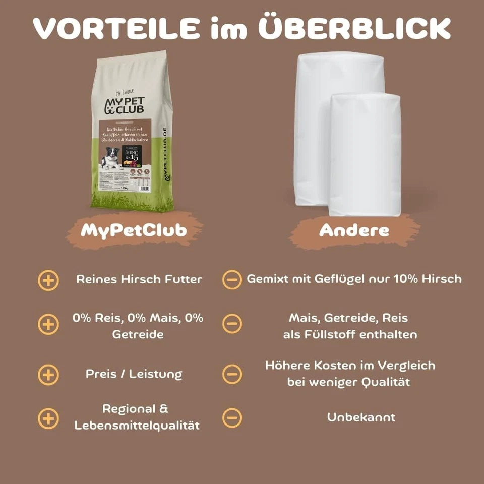 14,5 kg getreidefreies Trockenfutter Wild (Hirsch) mit Blaubeere - Bild 4 von 4