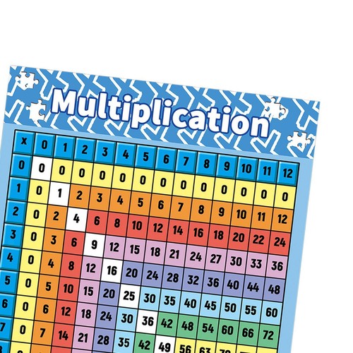 Multiplication Chart Poster ,Multiplication Table ,Math - Picture 9 of 12