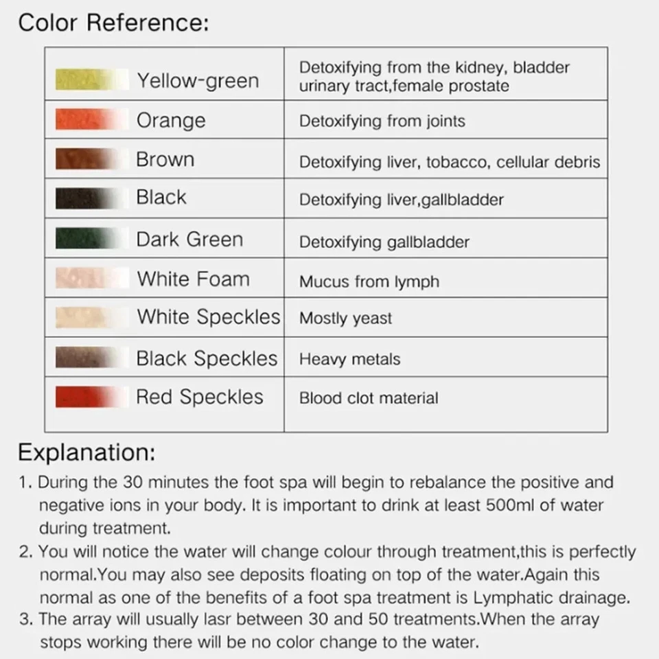 Fußbad Badewanne Detox Vibration Pflege Kunststoff Becken Aqua - Bild 2 von 4