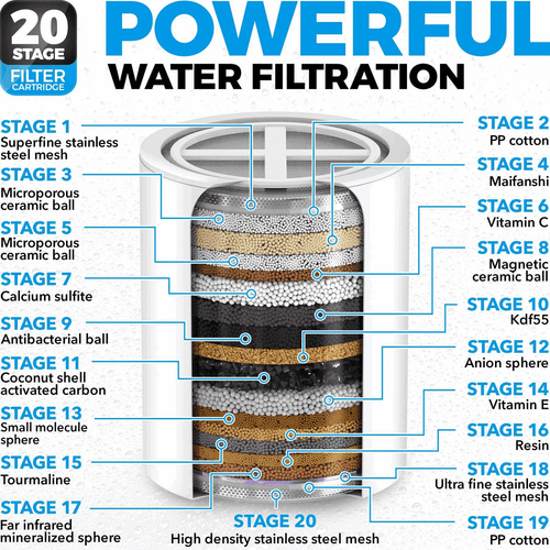 20 Stage Shower Head Filter with Vitamin C E A for Hard Water Bronze Color - Picture 3 of 8