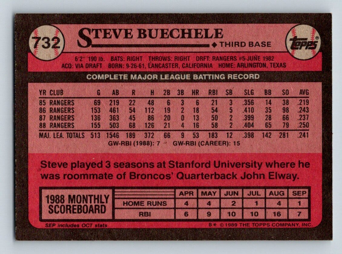 1989 Topps 732 Steve Buechele Texas Rangers | eBay