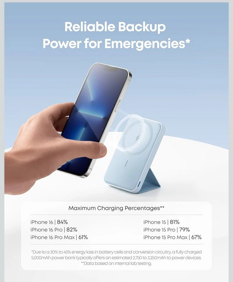 Batería Magnética Anker 622 (Maggo), 5.000Mah Plegable Magnética Inalámbrica Portátil Foto 3 de 4