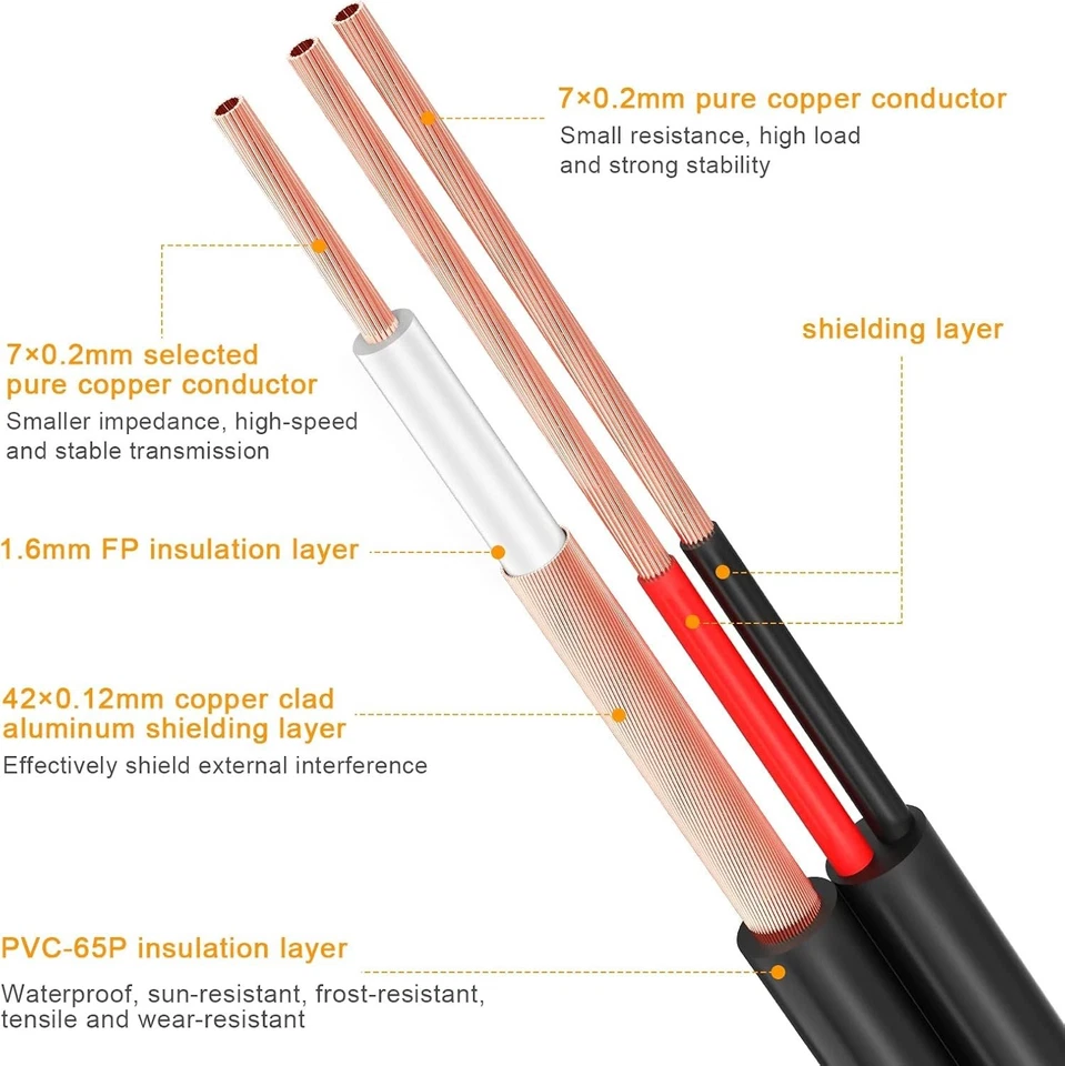 5MP CCTV Camera Cable 4x200ft Siamese Black 4-Pack - Image 4 of 4